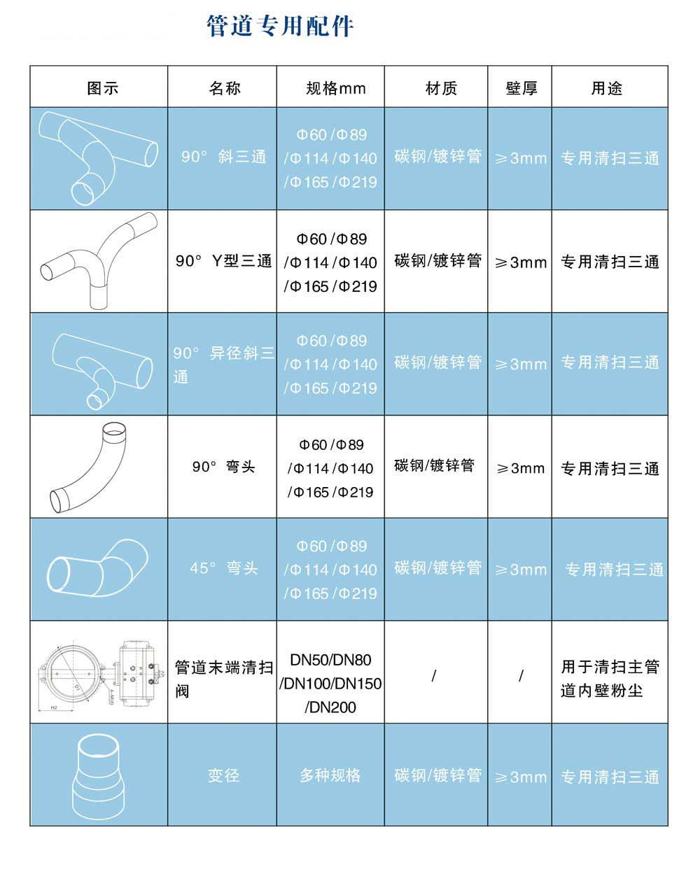 真空清掃管道專用配件